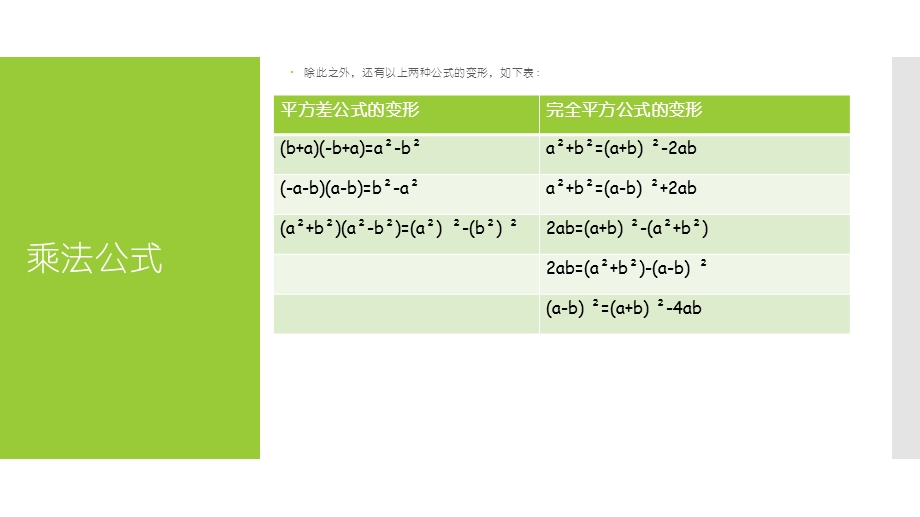 乘法公式与因式分解-基础知识.ppt_第3页