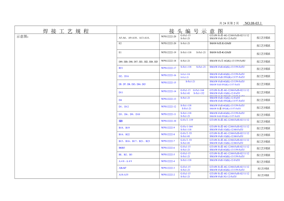 bl新鲜催化剂罐焊接工艺12222.doc_第3页