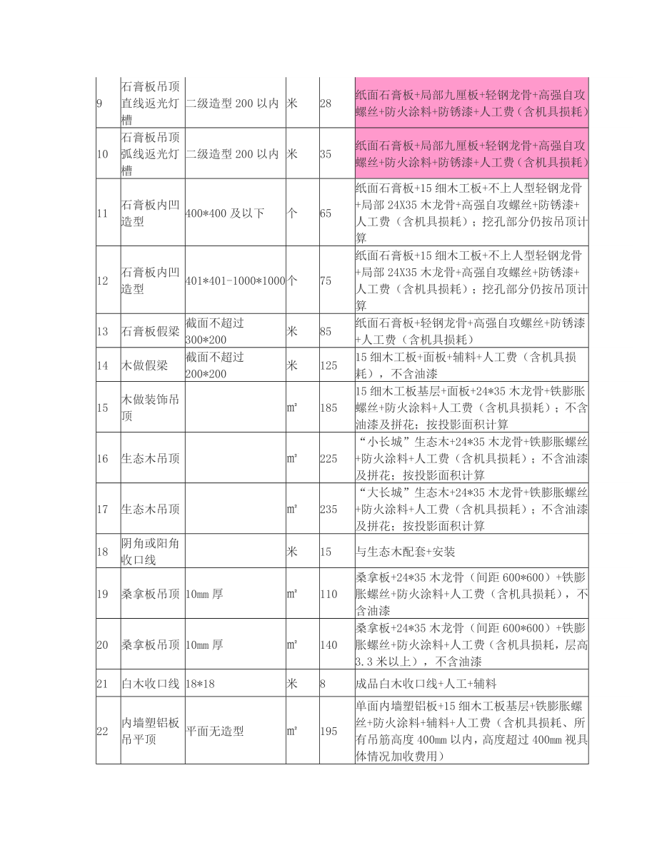 顶面工程报价.doc_第2页