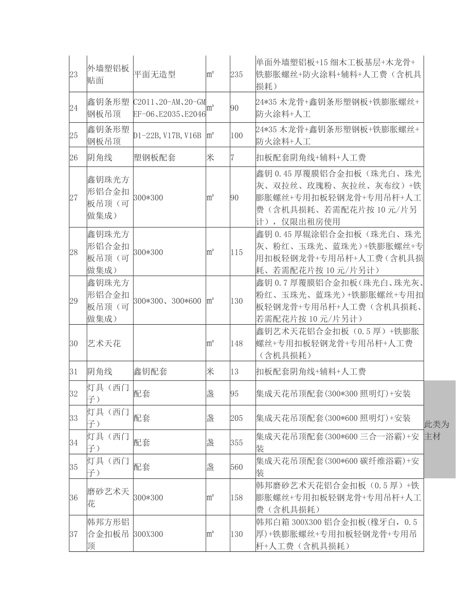 顶面工程报价.doc_第3页