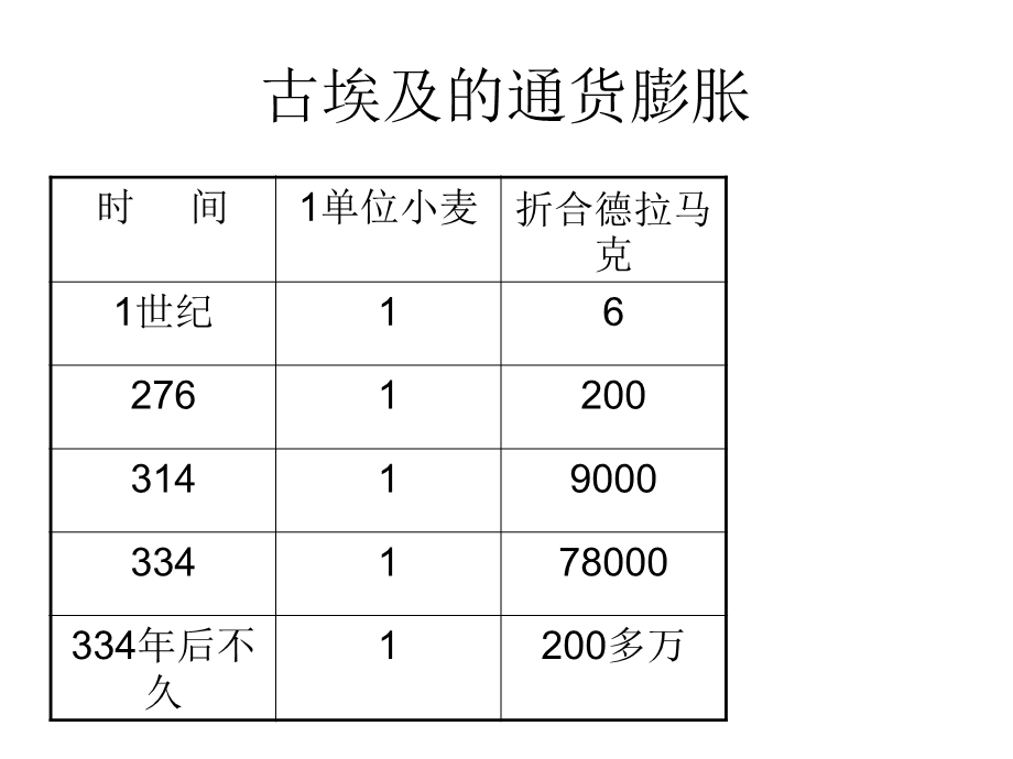 《国际会计》课件.ppt_第2页