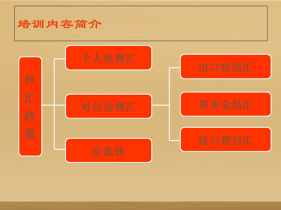 个人结售汇基础知识培训.ppt_第2页