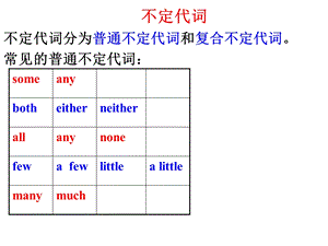 不定代词(常见普通不定代词).ppt