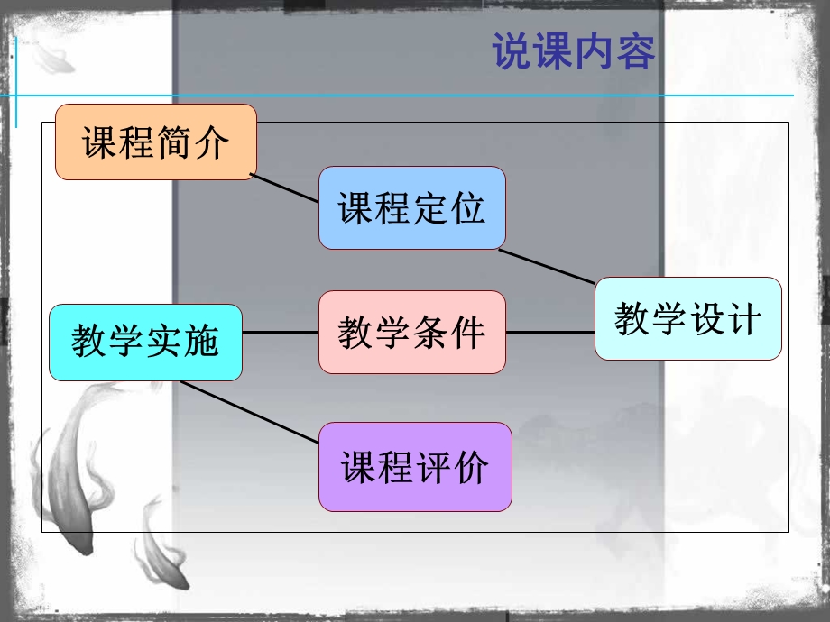 《护理学基础》课程说课.ppt_第2页