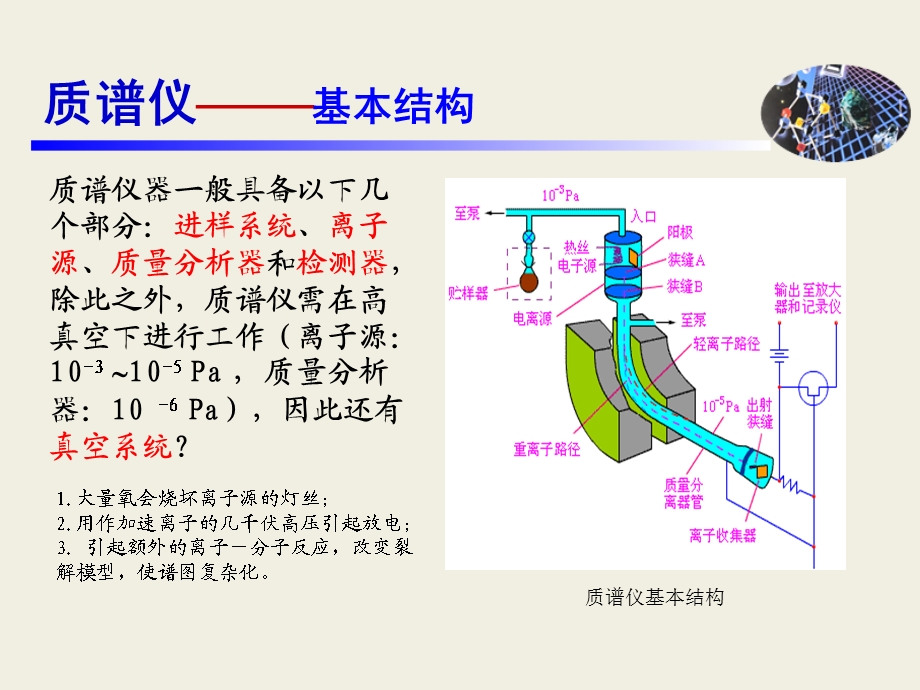 二次离子质谱分析.ppt_第3页