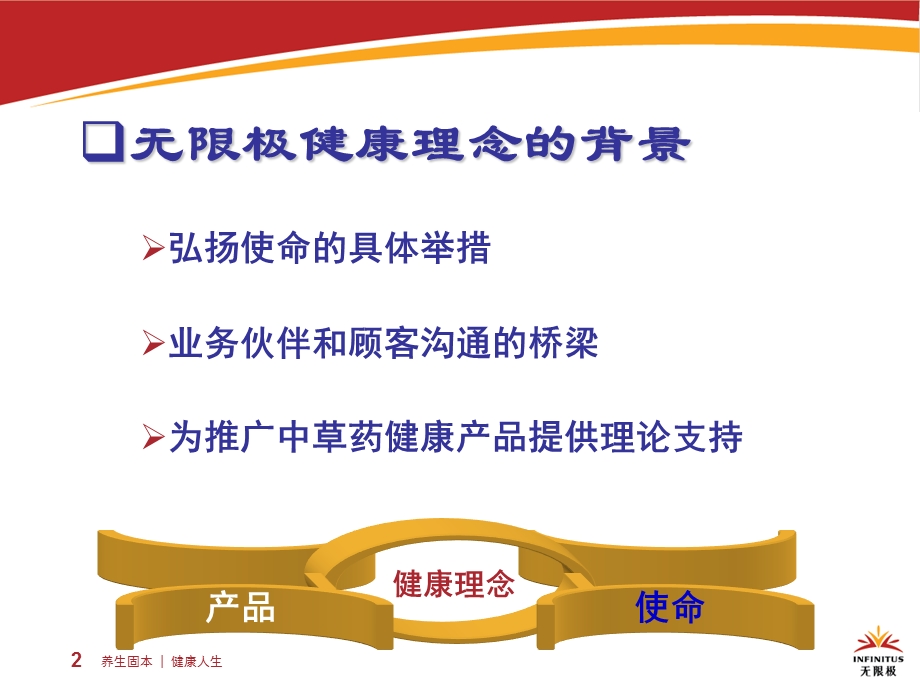 健康理念与应用.ppt_第2页