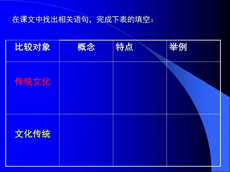 传统文化和文化传统(IV).ppt_第3页