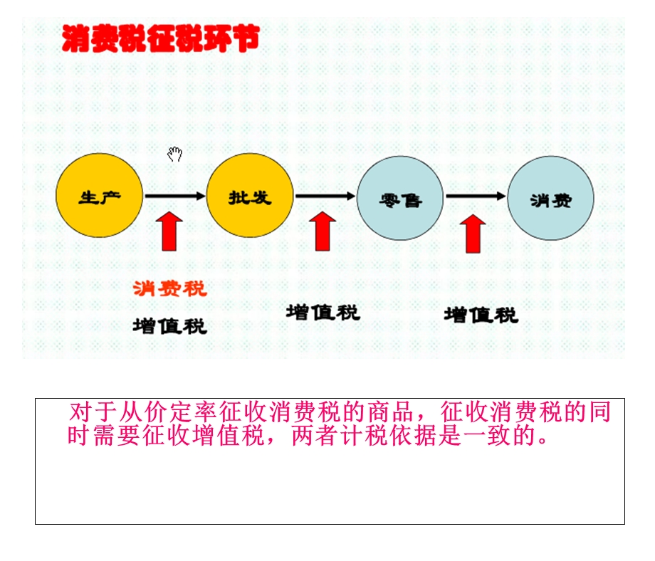 《税法》项目三消费税法.ppt_第3页