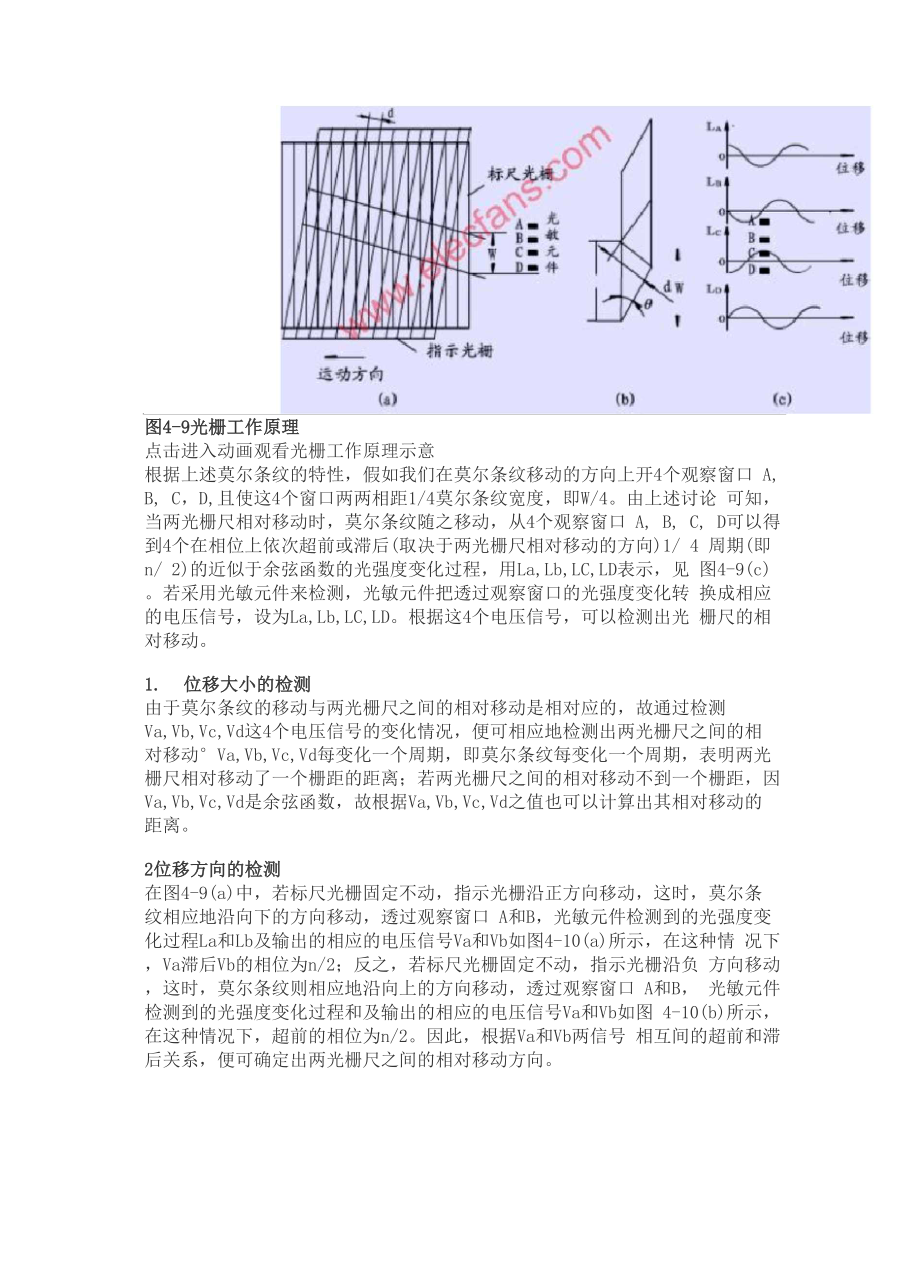 光栅的工作原理.docx_第2页