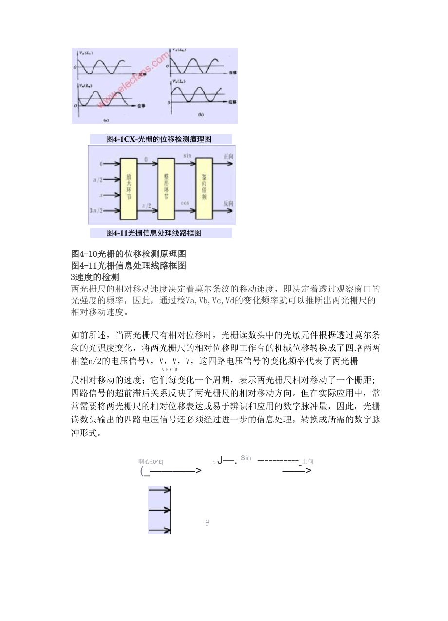 光栅的工作原理.docx_第3页