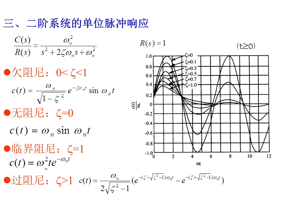 二阶系统性能指标.ppt_第1页