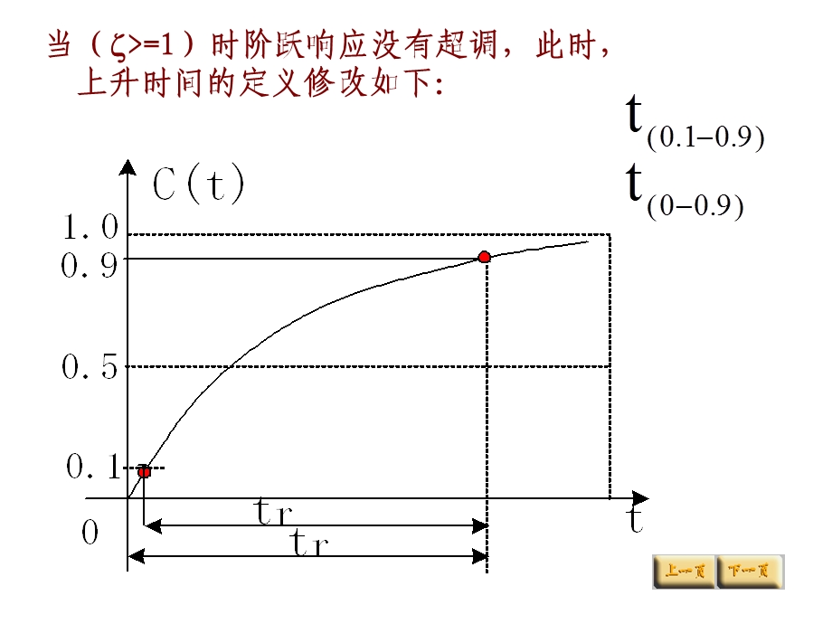 二阶系统性能指标.ppt_第3页