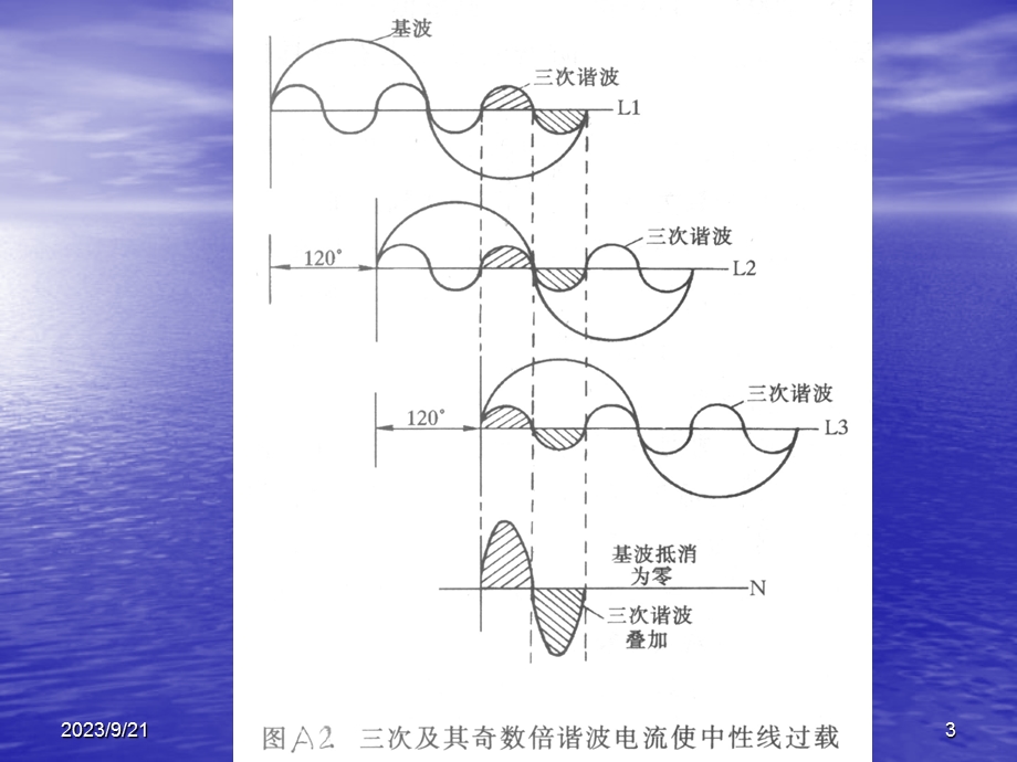 低压电气装置的设计安装检验与应用技术.ppt_第3页