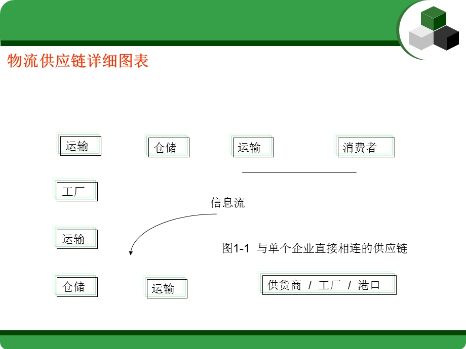 佛山到老河口物流公司专线直达.ppt_第3页