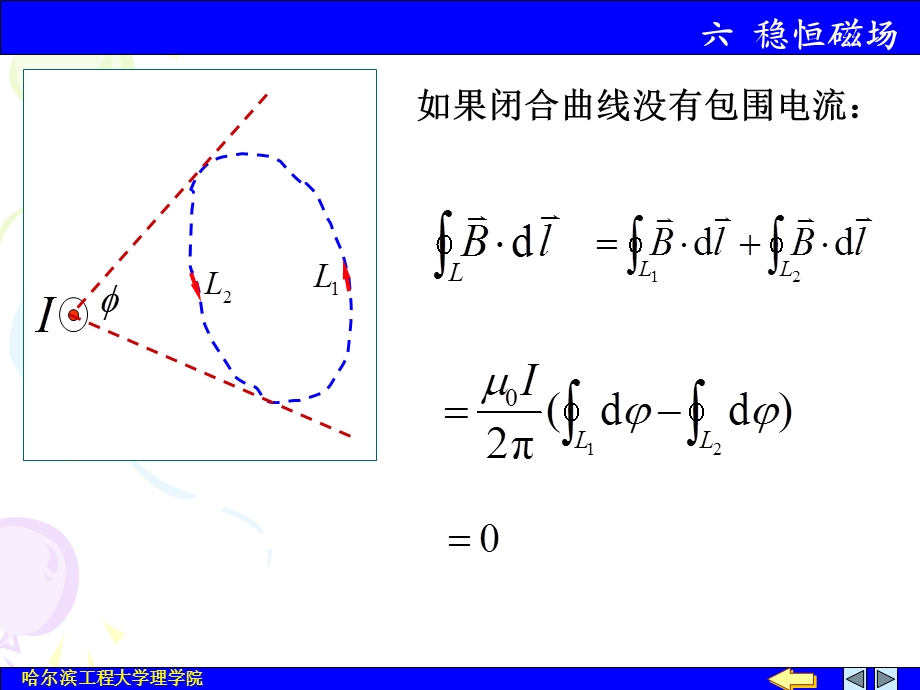 《大学物理下教学课件》稳恒磁场课件.ppt_第3页