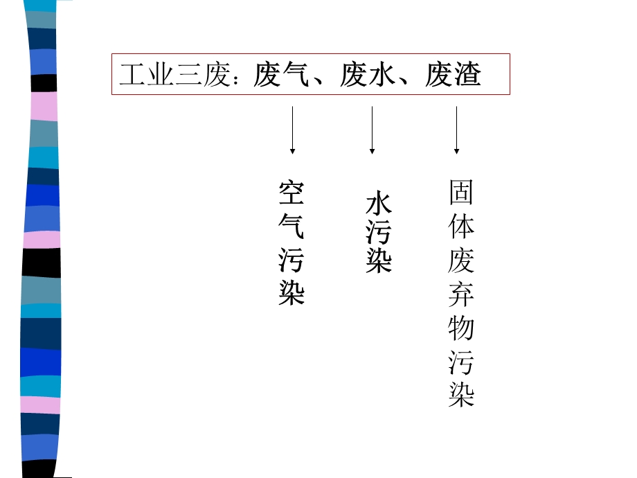 《城市功能区的分布-工业区的布局》.ppt_第3页