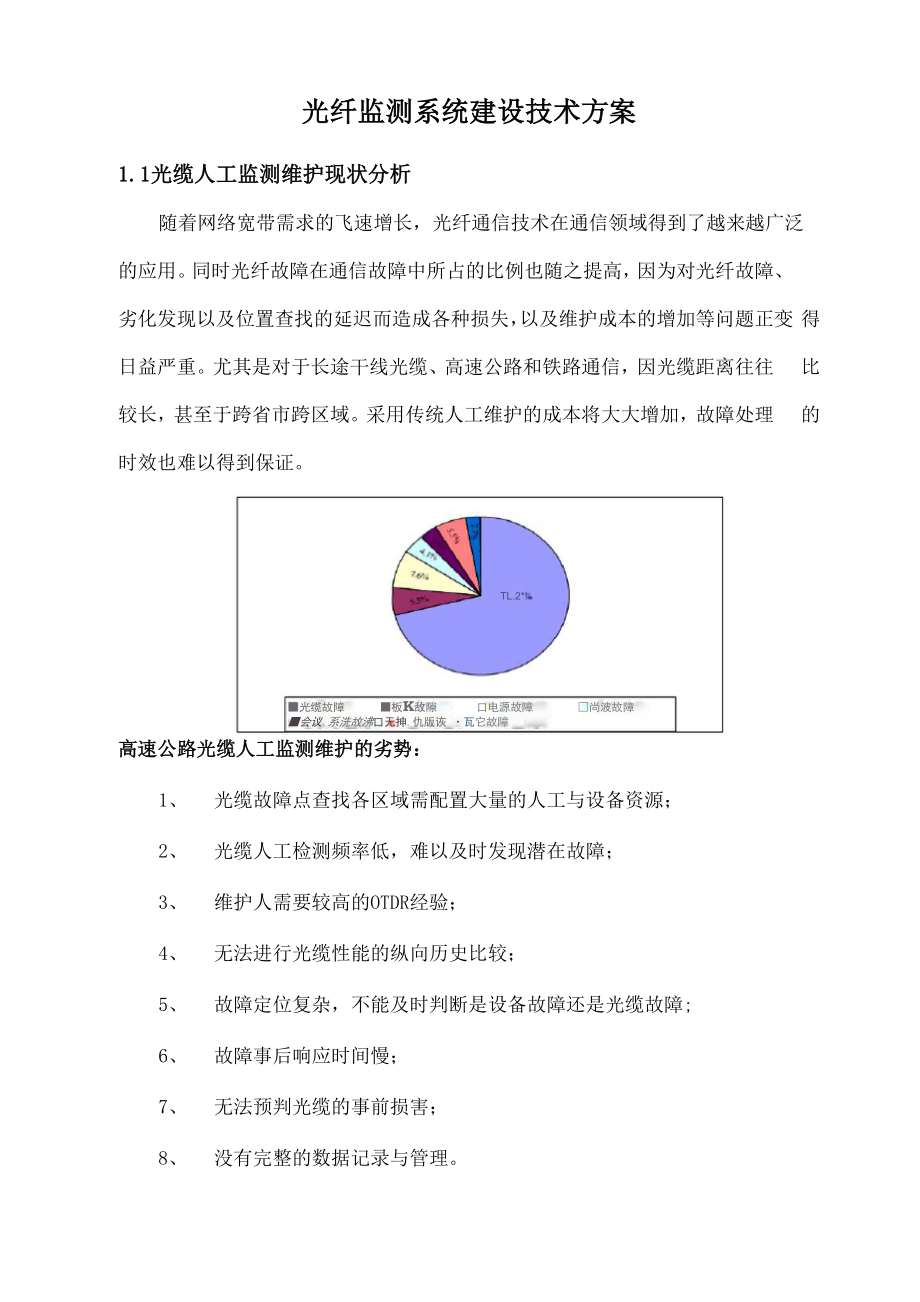 光纤监测系统建设技术方案.docx_第1页