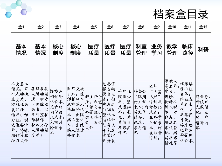 二甲医院创建医疗资料.ppt_第2页