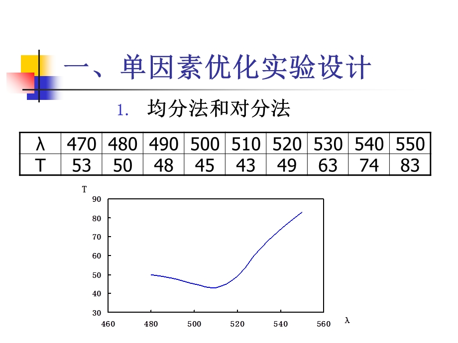 《实验设计与数据处理》课程小结.ppt_第3页