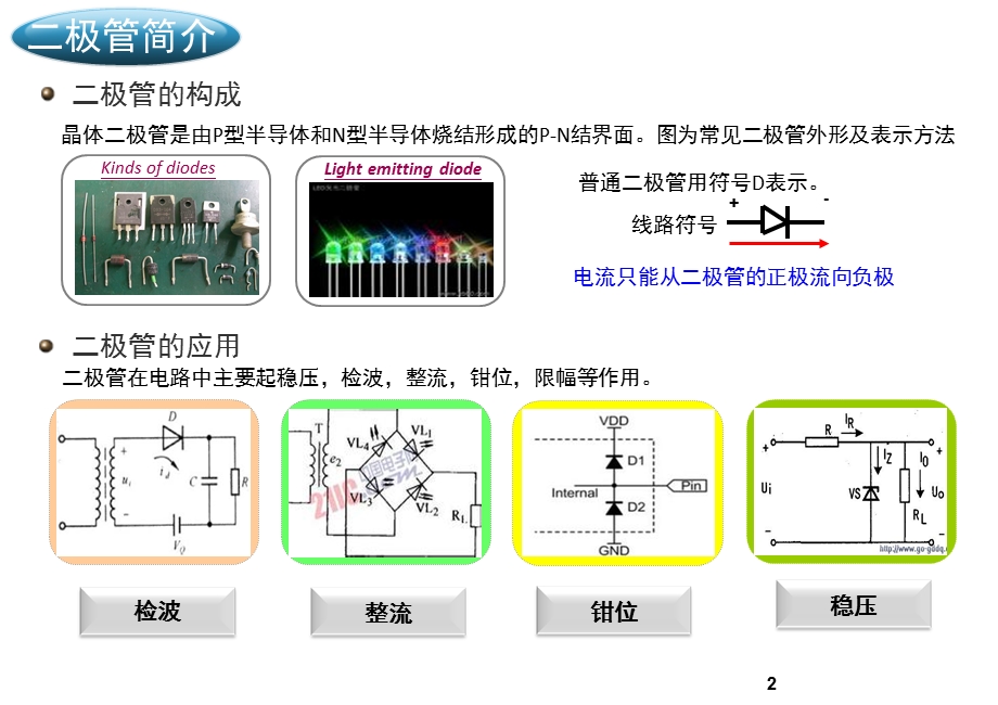 二极管介绍与生产工艺.ppt_第3页