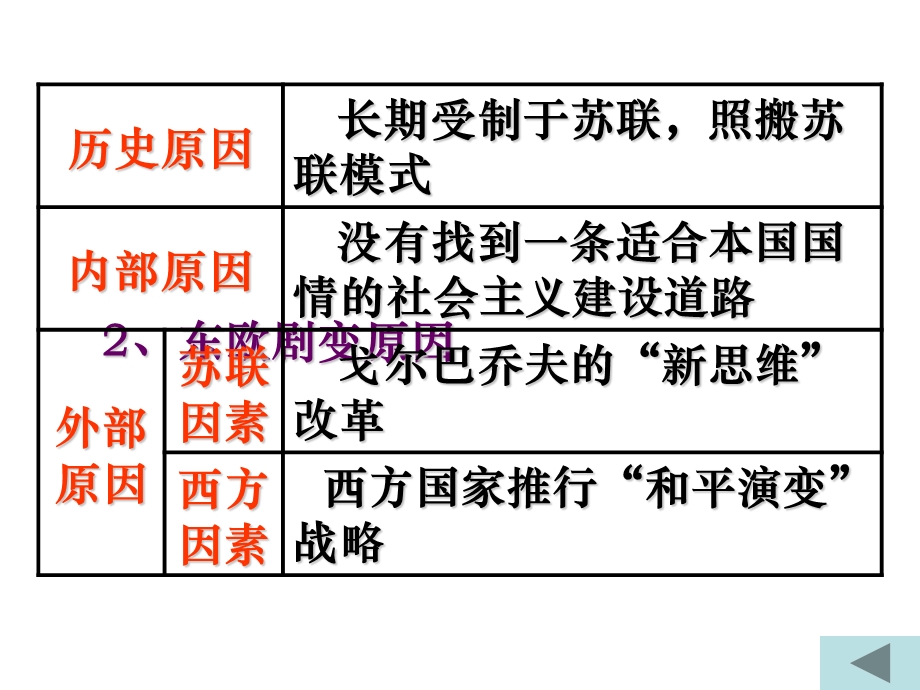 《走向多极化》课件4-(人民版必修1).ppt_第3页