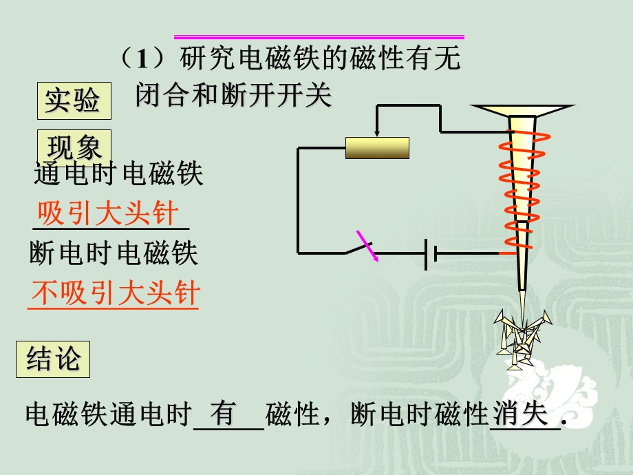 《通电线圈》课件.ppt_第3页