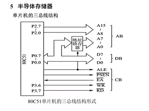 《存储器newNEW》课件.ppt