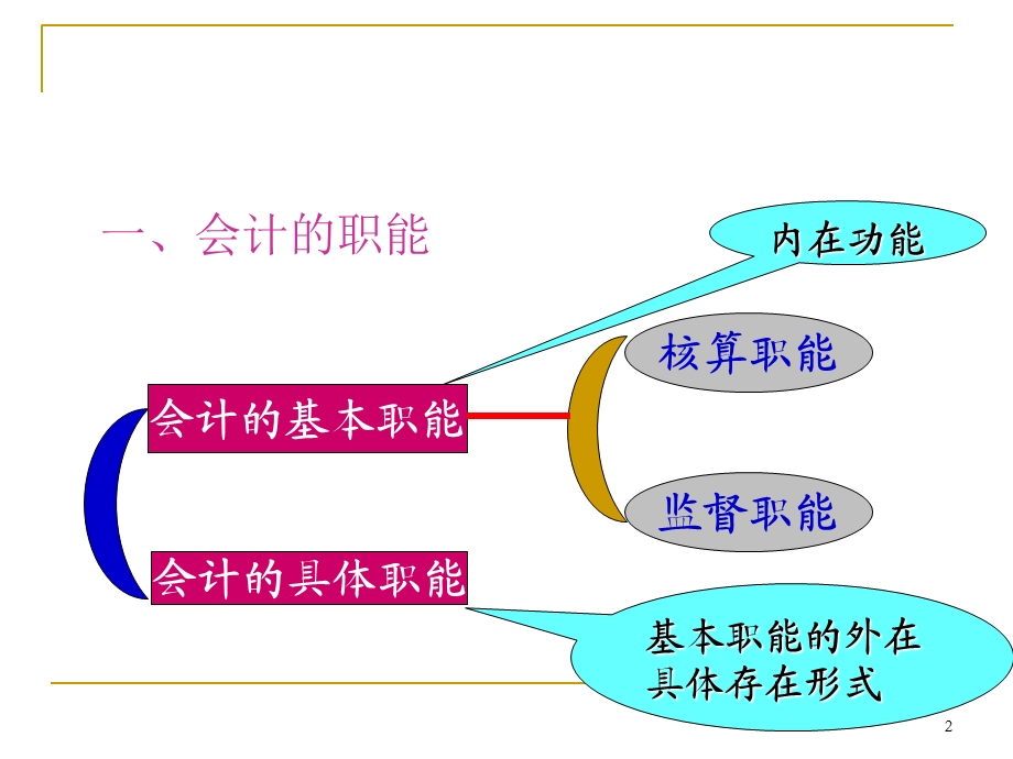 会计学原理复习.ppt_第2页