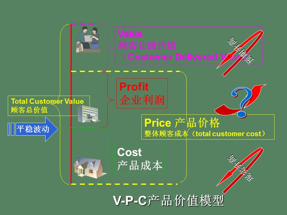 供应链与供应链管理.ppt_第3页