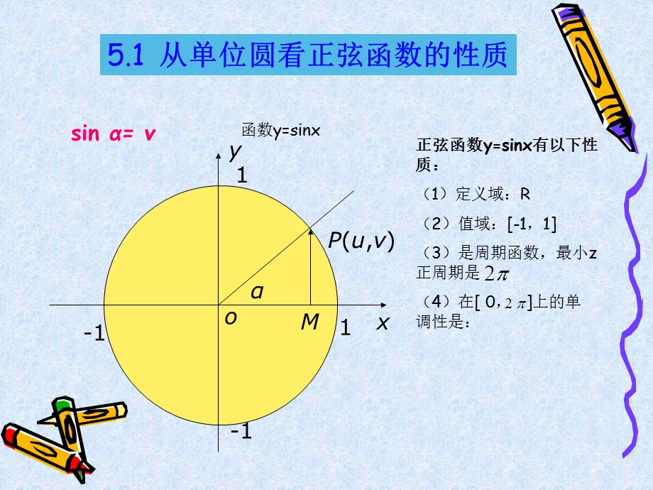 《正弦函数的图像》课件.ppt_第2页