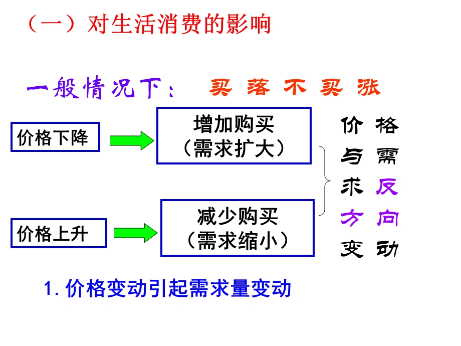 二框价格变动影响.ppt_第3页