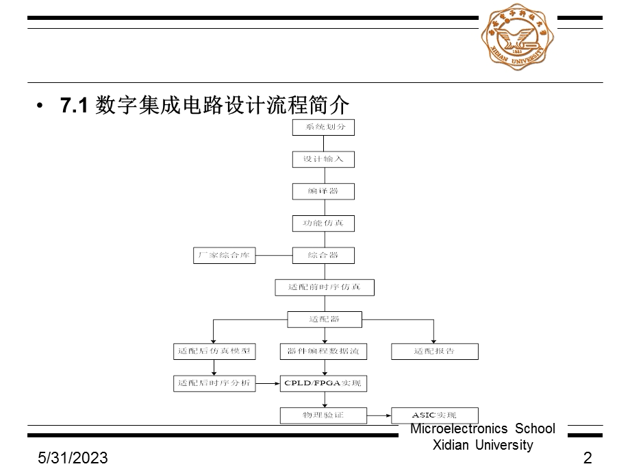 仿真测试工具和综合工具.ppt_第2页