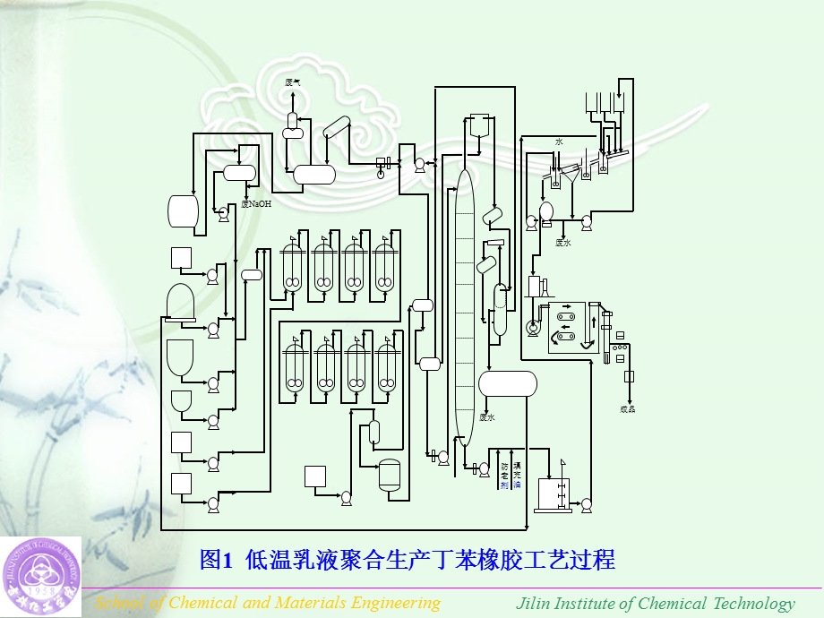 丁苯橡胶装置聚合反应器工艺设计.ppt_第3页