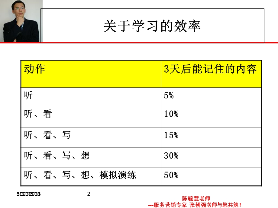 《沟通创造价值》讲义版张朝强.ppt_第2页