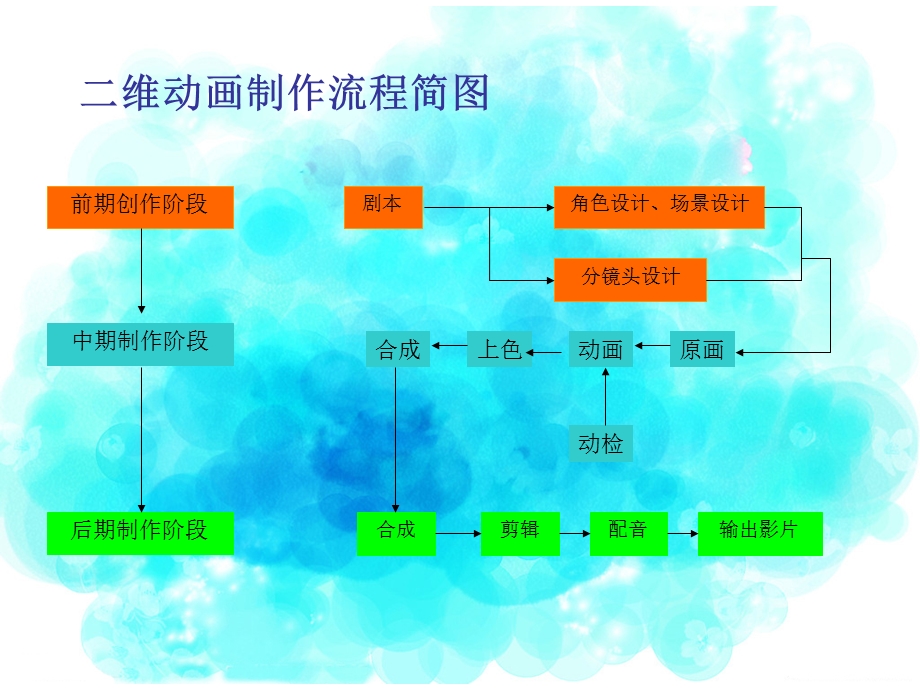 二维动画制作流程范例.ppt_第2页