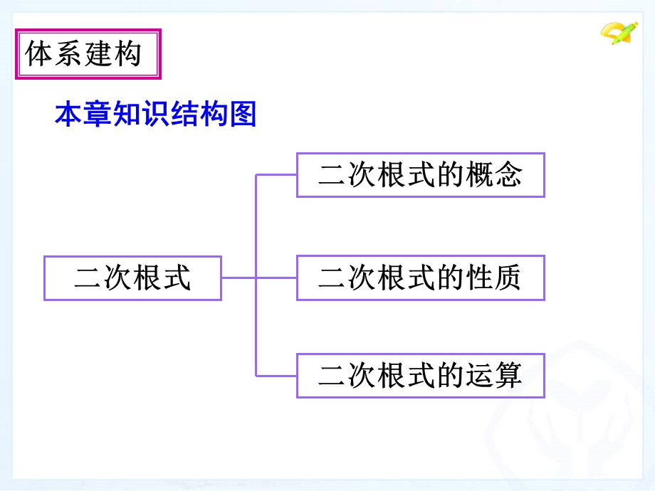 二次根式例题讲解.ppt_第2页