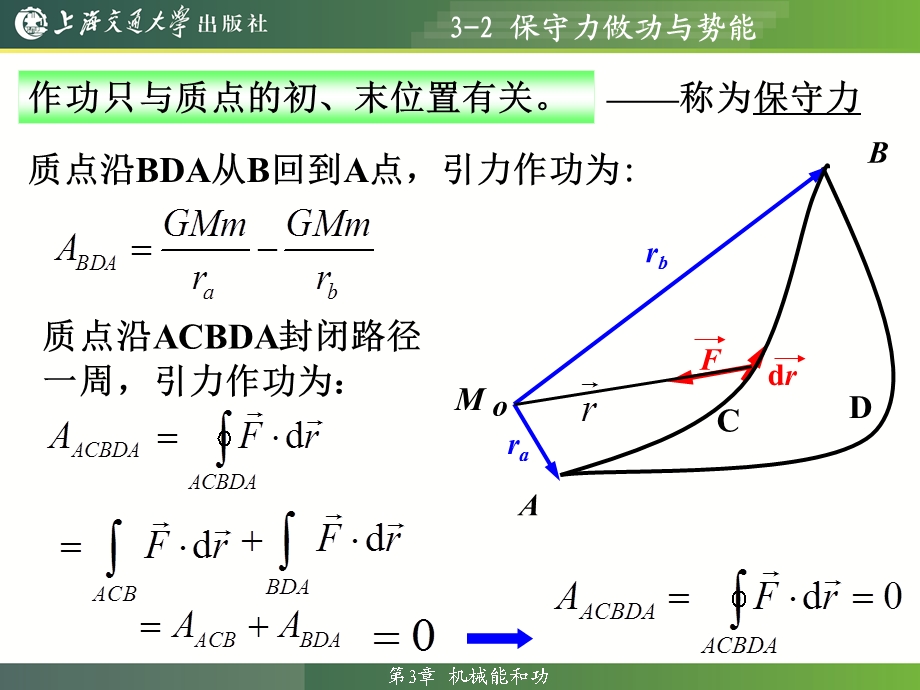 保守力做功与势能.ppt_第2页