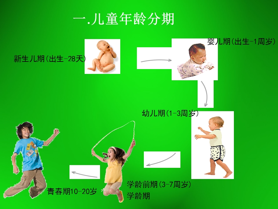 儿童与老年营养PPT课件.ppt_第3页