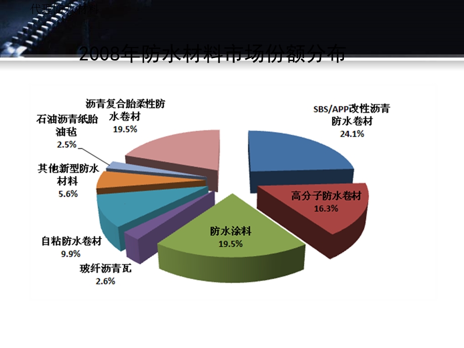 东方雨虹全部防水材料.ppt_第2页