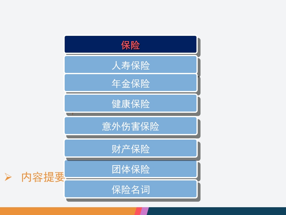 保险基础知识培训ppt.ppt_第2页