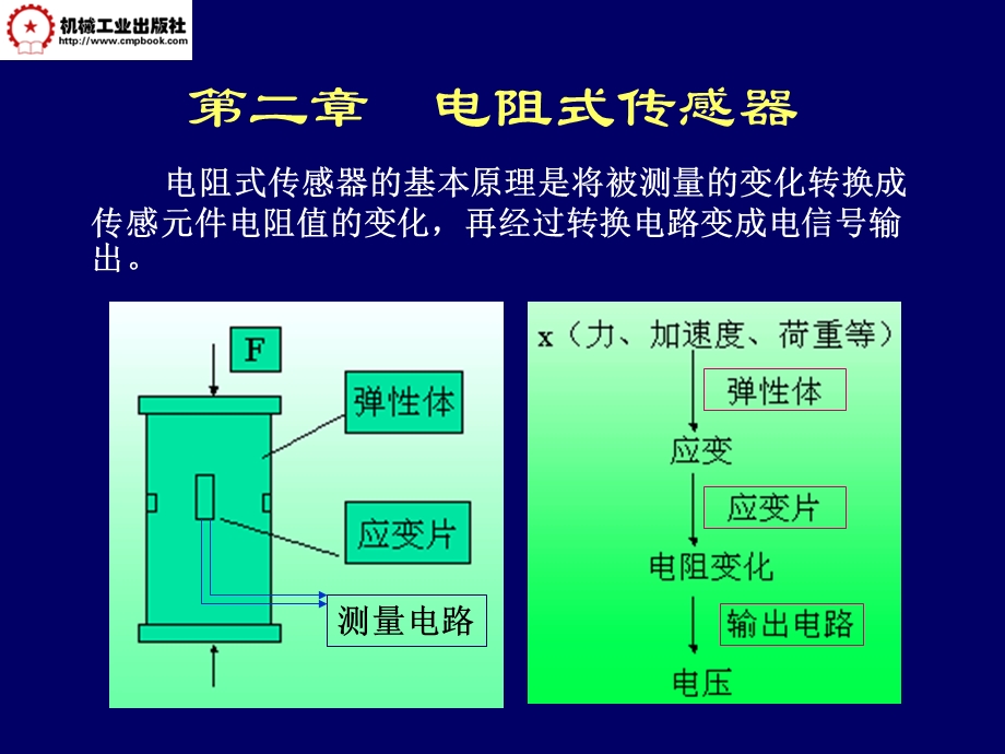 《电阻传感器》课件.ppt_第1页