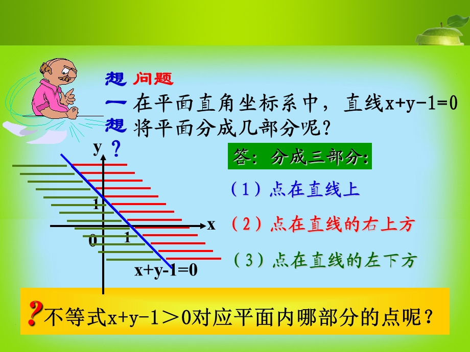 二元一次不等式组与平面区域1(修改2).ppt_第2页