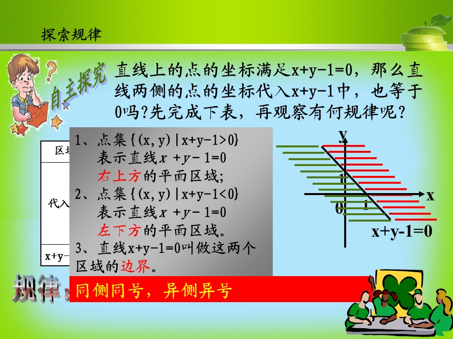 二元一次不等式组与平面区域1(修改2).ppt_第3页