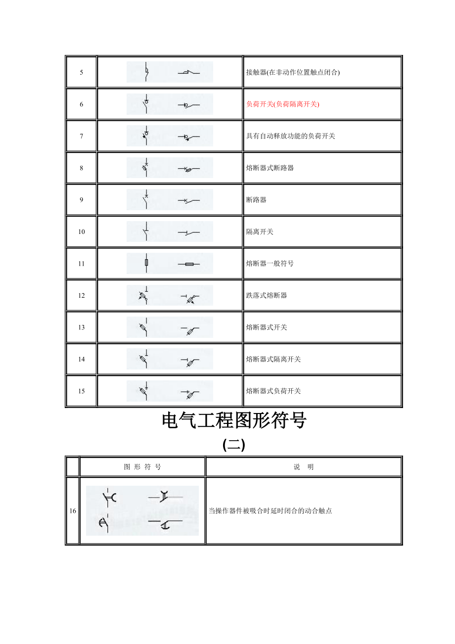 电气原理图符号.doc_第2页