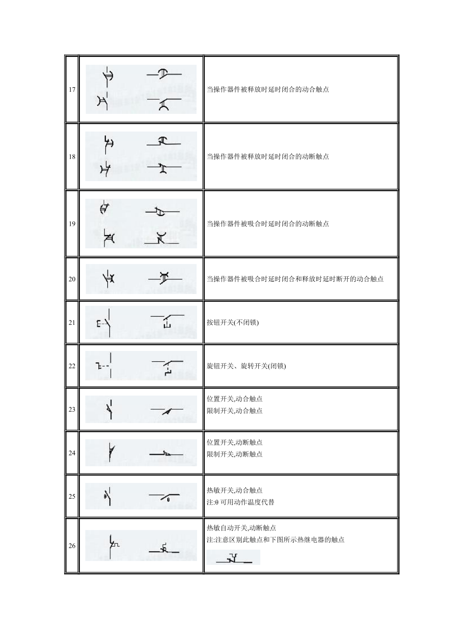 电气原理图符号.doc_第3页