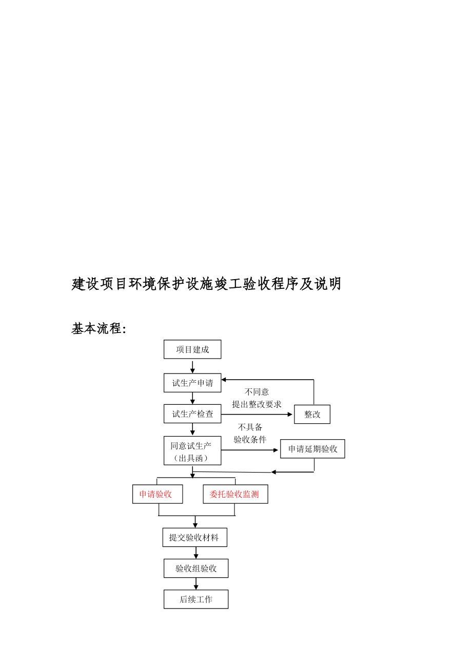 环保验收程序.doc_第1页