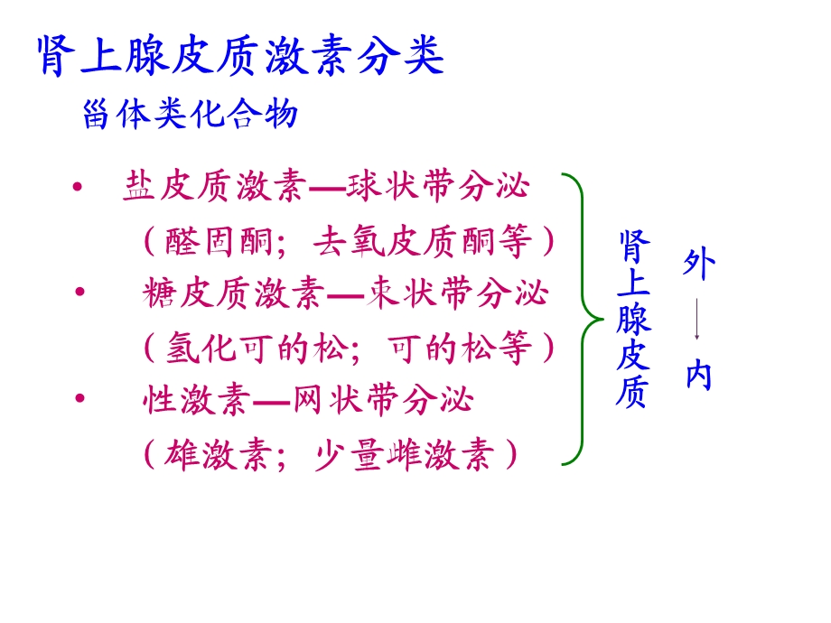 二十九章肾上腺皮质激素类药.ppt_第2页