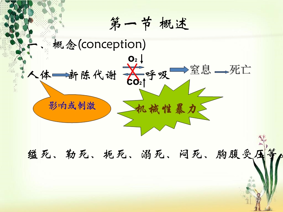 《机械性窒息》课件.ppt_第3页