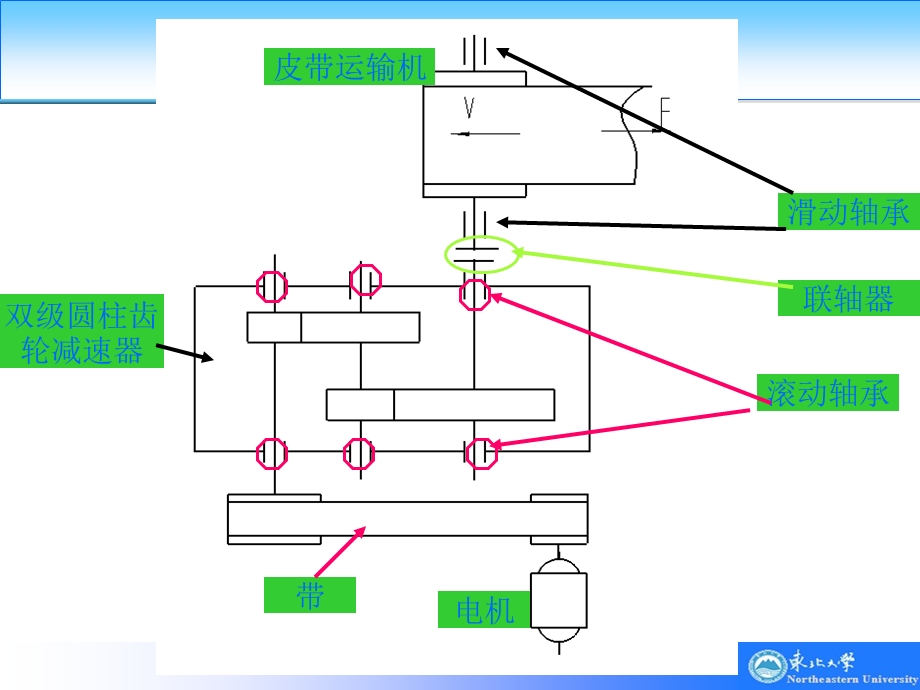 东北大学机械设计课程设计.ppt_第2页