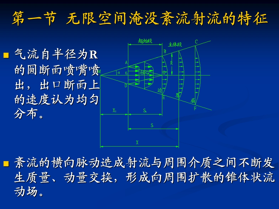 《流体力学》第六章气体射流.ppt_第2页